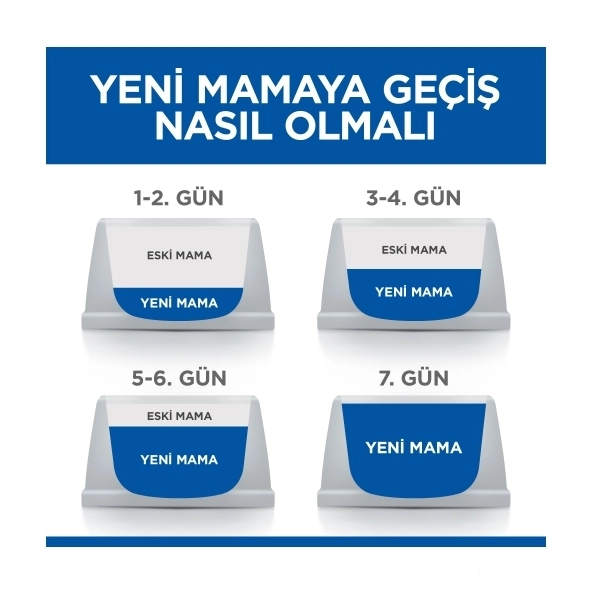 Hill's SCIENCE PLAN Kuzulu Küçük Irk Yetişkin Köpek Maması 1,5kg — görsel 4