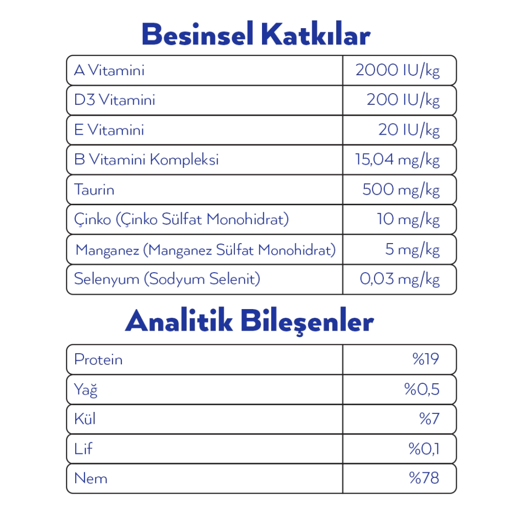 Petlebi Sos İçinde Taze Balıklı ve Tavuk Etli Karışık Çeşitli Kedi Konservesi 70gr (24 Adet) — görsel 2