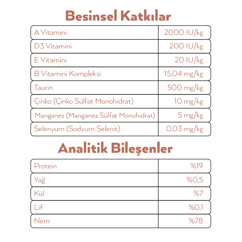 Petlebi Sos İçinde Fileto Taze Ton Balıklı ve Somonlu Kedi Konservesi 70gr (6 Adet) — görsel 3