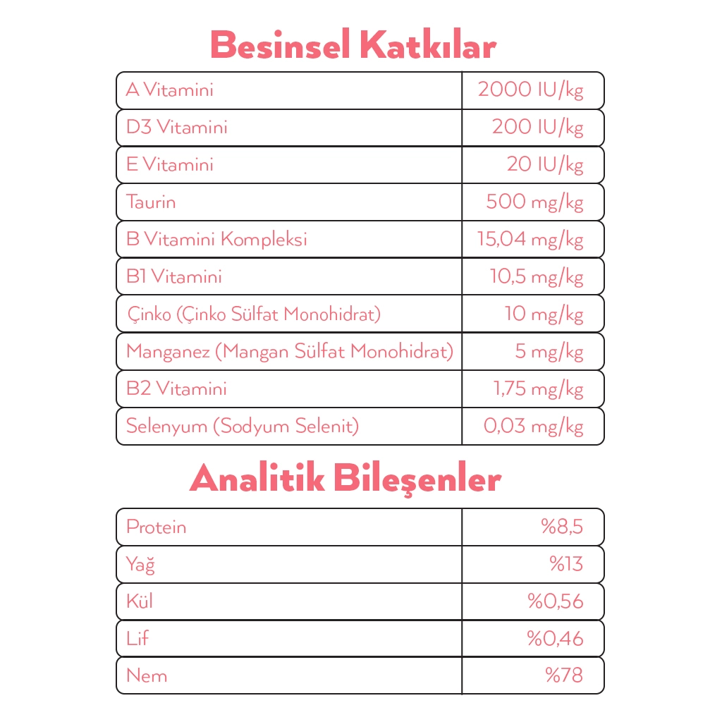 Petlebi Sos İçinde Parça Taze Somonlu Kedi Konservesi 70gr — görsel 4