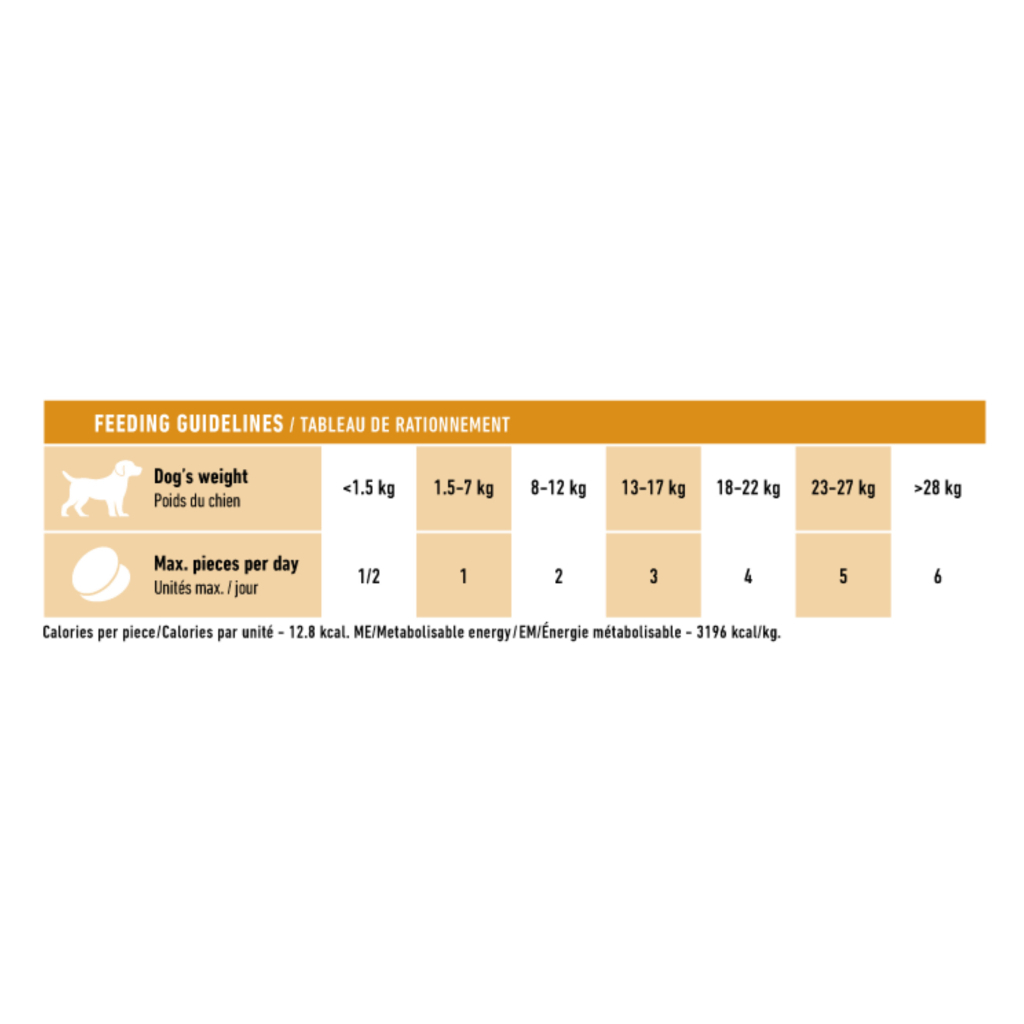 Royal Canin Deri ve Tüy Sağlığı Destekleyici Tamamlayıcı Yetişkin Köpek Ödül Maması 240gr — görsel 2
