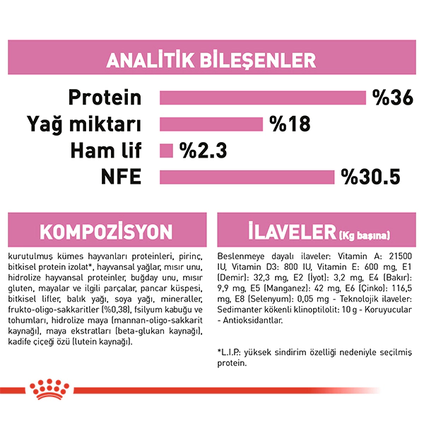 Royal Canin Kitten 36 Yavru Kedi Maması 4kg — görsel 5