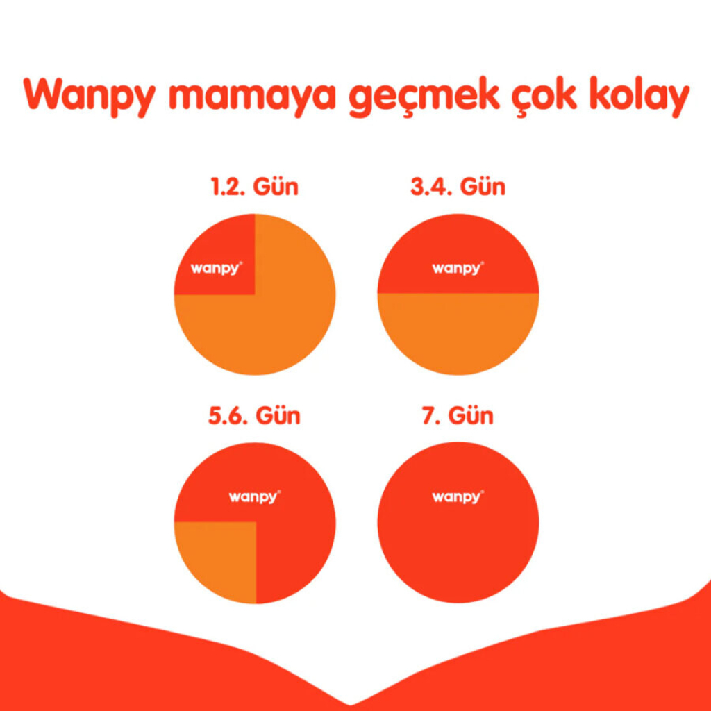 Wanpy Somon ve Ton Balıklı Tahılsız Kısırlaştırılmış Kedi Maması 1,5kg — görsel 4